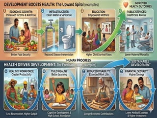 Sustainable Development and Health: Concepts of Health, Human ...