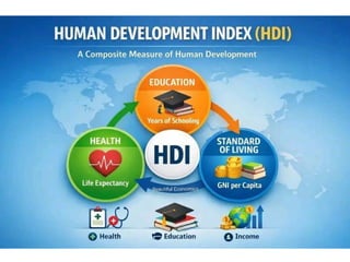 Sustainable Development and Health: Concepts of Health, Human ...