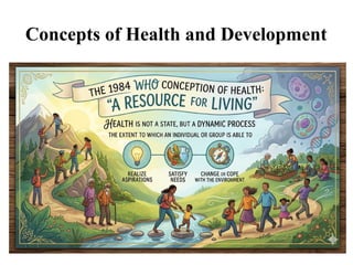 Sustainable Development and Health: Concepts of Health, Human ...