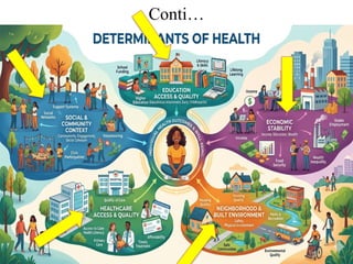 Sustainable Development and Health: Concepts of Health, Human ...