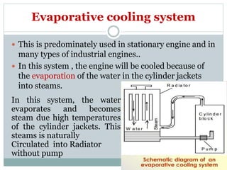 Evaporative cooling system
 This is predominately used in stationary engine and in
many types of industrial engines..
 In this system , the engine will be cooled because of
the evaporation of the water in the cylinder jackets
into steams.
In this system, the water
evaporates and becomes
steam due high temperatures
of the cylinder jackets. This
steams is naturally
Circulated into Radiator
without pump
 