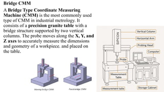 Bridge CMM
A Bridge Type Coordinate Measuring
Machine (CMM) is the most commonly used
type of CMM in industrial metrology. It
consists of a precision granite table with a
bridge structure supported by two vertical
columns. The probe moves along the X, Y, and
Z axes to accurately measure the dimensions
and geometry of a workpiece. and placed on
the table.
 