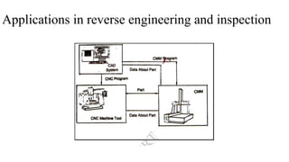 Applications in reverse engineering and inspection
 