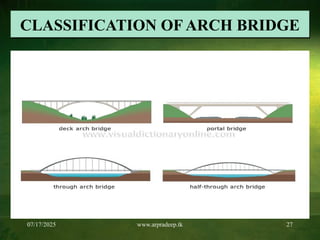 07/17/2025 www.arpradeep.tk 27
CLASSIFICATION OF ARCH BRIDGE
 