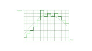 Unit II data communication basic computer.pptx