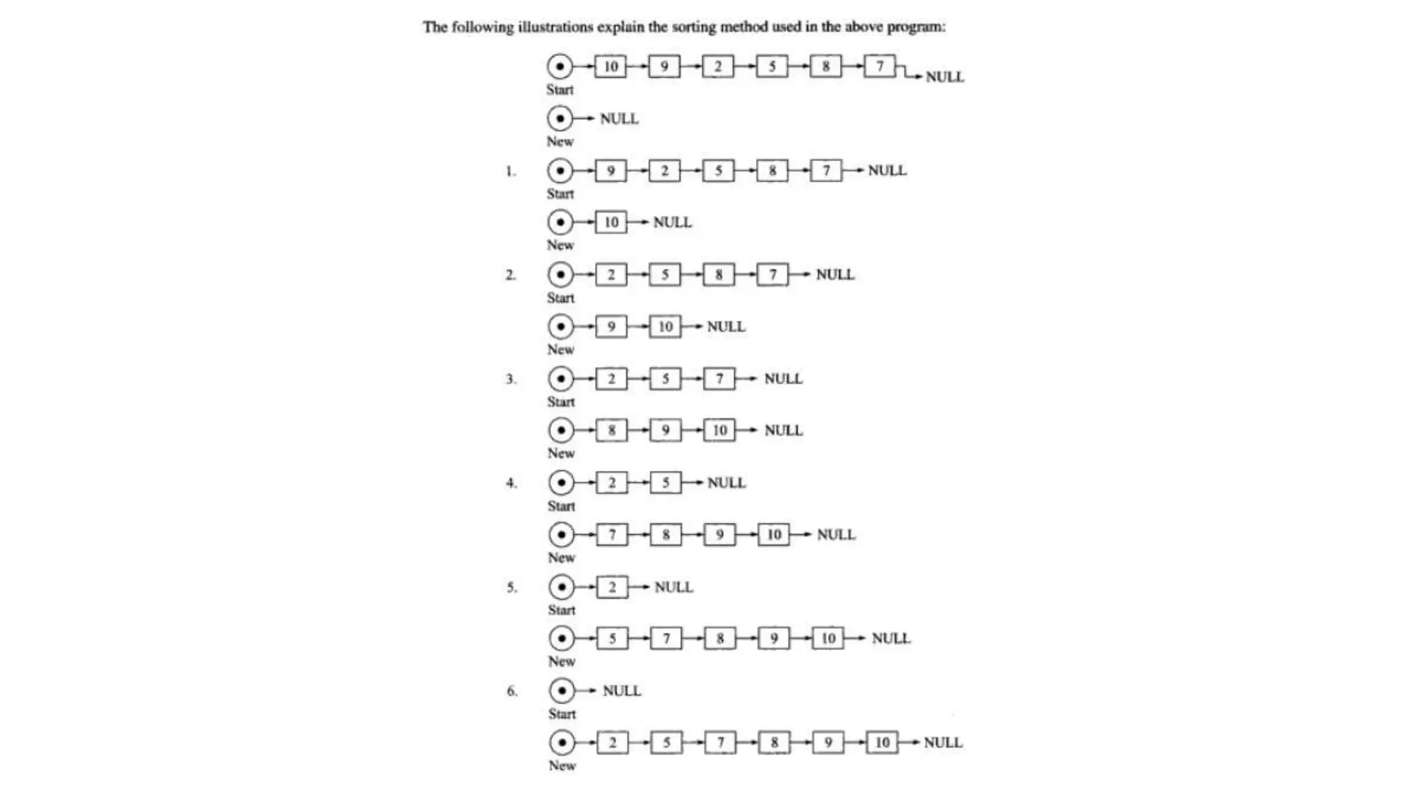 Unit II  Data Structure 2hr topic - List - Operations.pptx