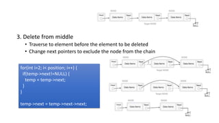 3. Delete from middle
• Traverse to element before the element to be deleted
• Change next pointers to exclude the node from the chain
for(int i=2; i< position; i++) {
if(temp->next!=NULL) {
temp = temp->next;
}
}
temp->next = temp->next->next;
 
