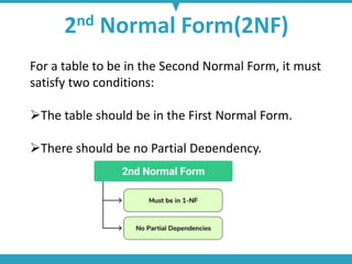 Second Normal Form Table UNIT II DBMS.pptx