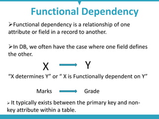 Functional Dependency Between Attributes Database Examples UNIT II DBMS.pptx
