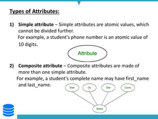 UNIT II DBMS.pptx