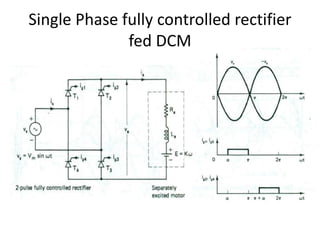 Rectifier fed Separately Excited DC Drives.pptx