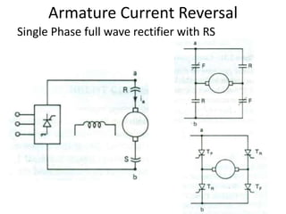 Rectifier fed Separately Excited  DC Drives.pptx