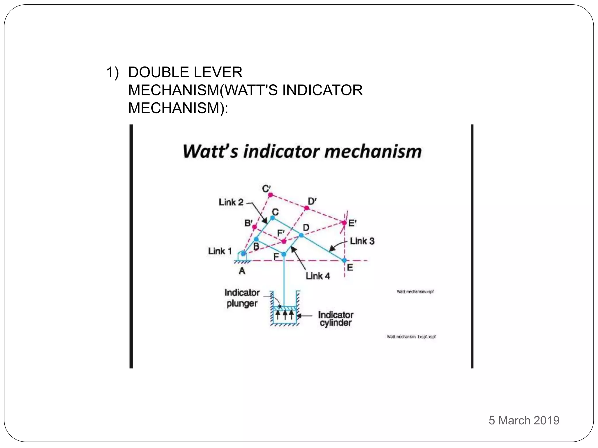 5 March 2019
1) DOUBLE LEVER
MECHANISM(WATT'S INDICATOR
MECHANISM):
 
