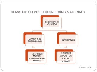 Unit ii design and mechanism | PPTX