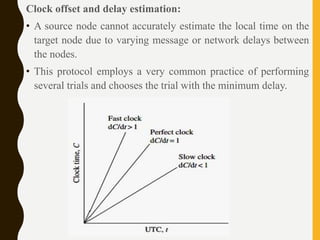 Clock offset and delay estimation:
• A source node cannot accurately estimate the local time on the
target node due to varying message or network delays between
the nodes.
• This protocol employs a very common practice of performing
several trials and chooses the trial with the minimum delay.
 
