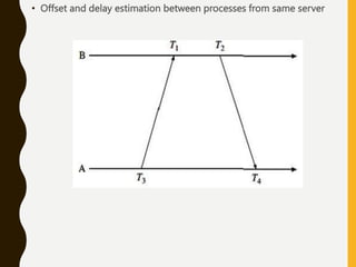 • Offset and delay estimation between processes from same server
 