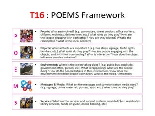 08/30/2025 UNIT II _ EMPATHIZE 13
T16 : POEMS Framework
 