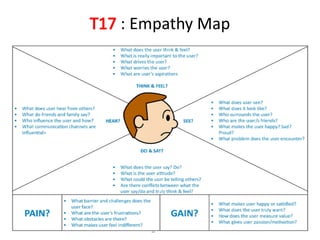 08/30/2025 UNIT II _ EMPATHIZE 7
T17 : Empathy Map
 