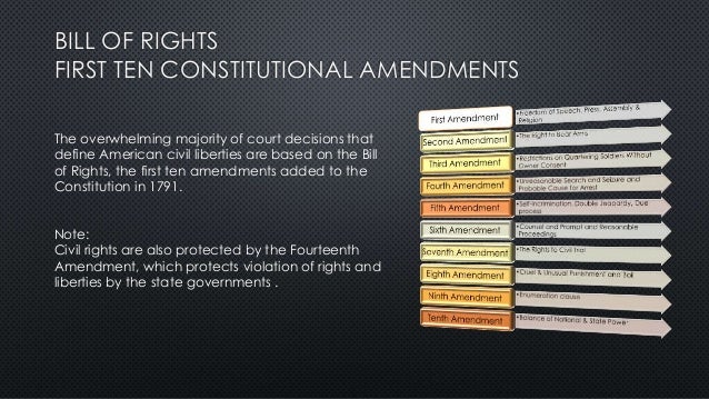 essay on civil rights vs civil liberties (results page 4) view and download civil rights essays examples also discover topics, titles, outlines, thesis statements, and conclusions for your civil rights essay. essay on civil rights vs civil liberties (results page 4) view and download civil rights essays examples also discover topics, titles, outlines, thesis statements, and conclusions for your civil rights essay.
