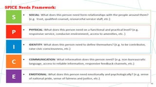 SPICE Needs Framework:
49
 