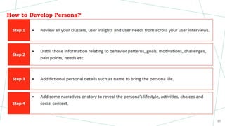 How to Develop Persona?
57
 