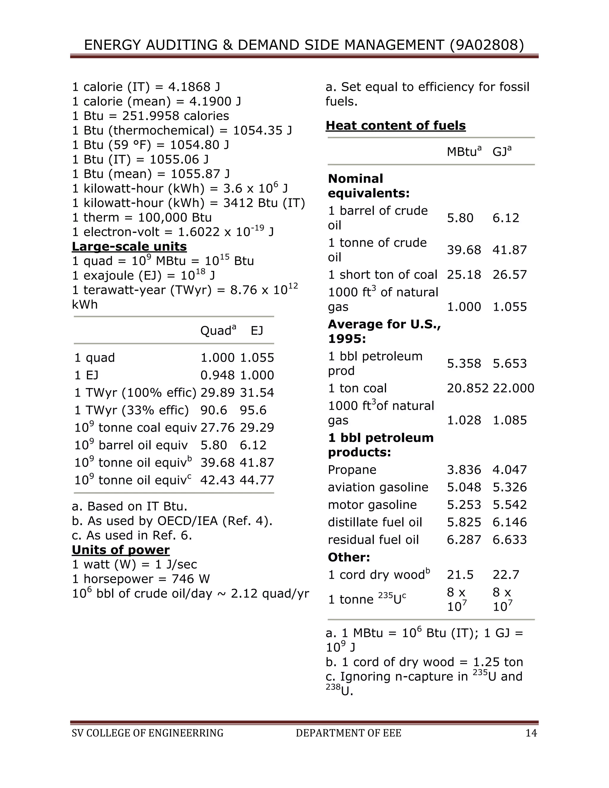 Unit ii energy auditing 1 | PDF