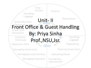 Unit- II
Front Office & Guest Handling
By: Priya Sinha
Prof.,NSU,Jsr.
 