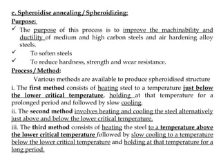 time temperature transformation curve in heat treatment process | PPTX