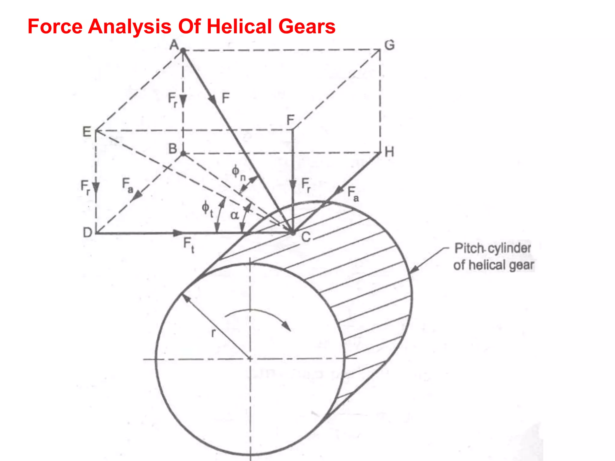 Unit ii helical gears PPT