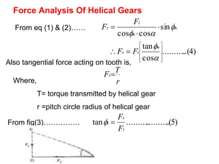 Unit ii helical gears | PPT
