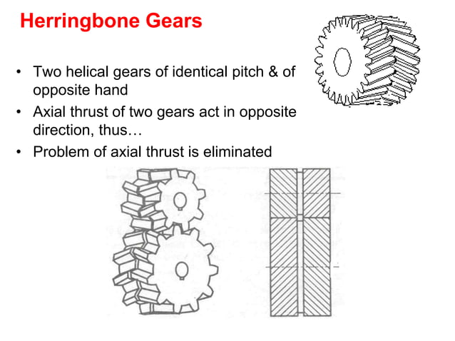 Unit ii helical gears | PPT