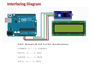 Interfacing Diagram
 
