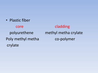 Plastic fibercore				claddingpolyurethene		methyl methacrylatePoly methyl metha		co-polymercrylate