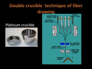 Double crucible  technique of fiber drawingPlatinum crucible