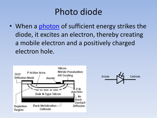 Photo diodeWhen a photon of sufficient energy strikes the diode, it excites an electron, thereby creating a mobile electron and a positively charged electron hole.