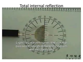 Total internal reflection