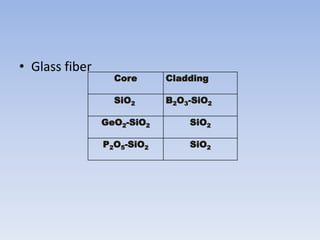 Glass fiber