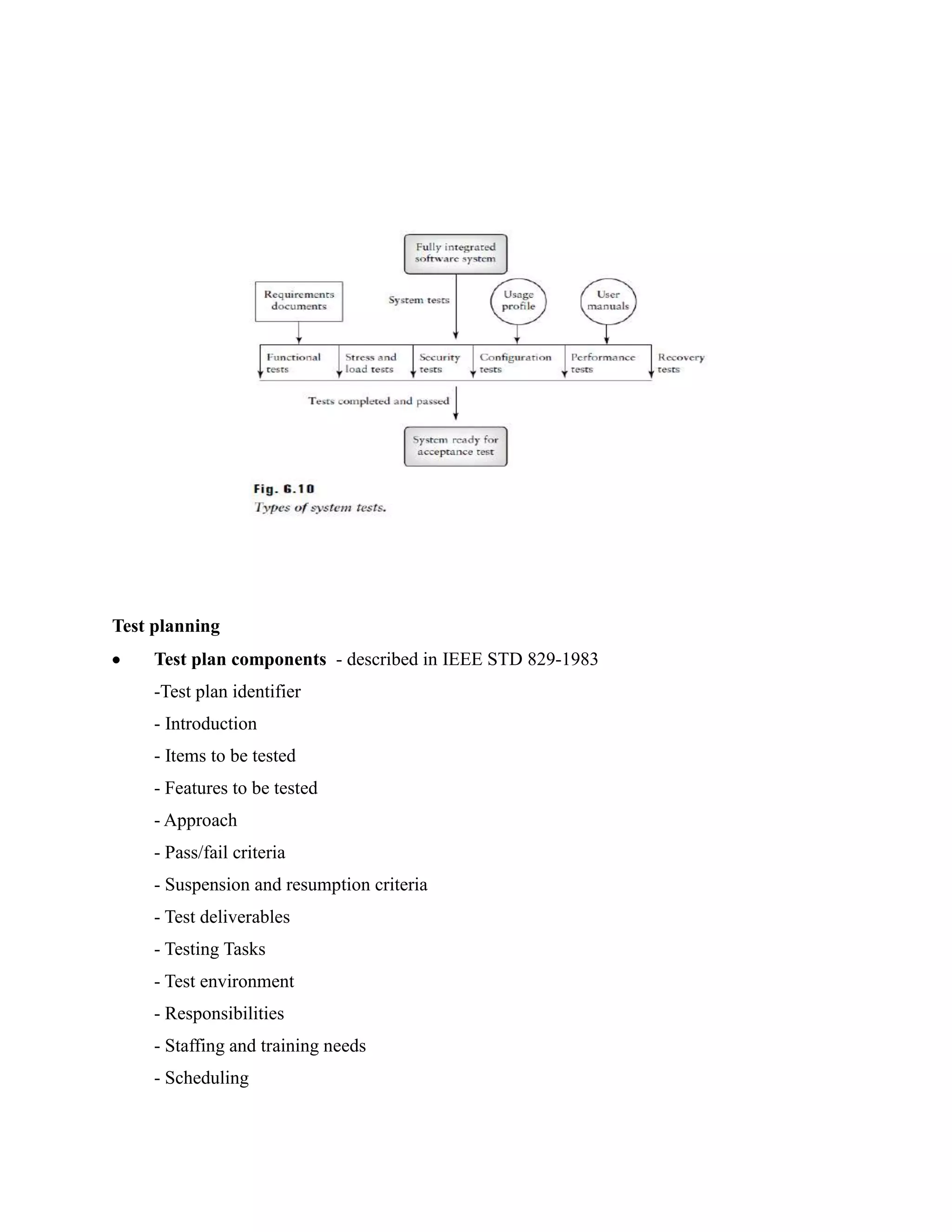 Test planning
     Test plan components - described in IEEE STD 829-1983
     -Test plan identifier
     - Introduction
     - Items to be tested
     - Features to be tested
     - Approach
     - Pass/fail criteria
     - Suspension and resumption criteria
     - Test deliverables
     - Testing Tasks
     - Test environment
     - Responsibilities
     - Staffing and training needs
     - Scheduling
 