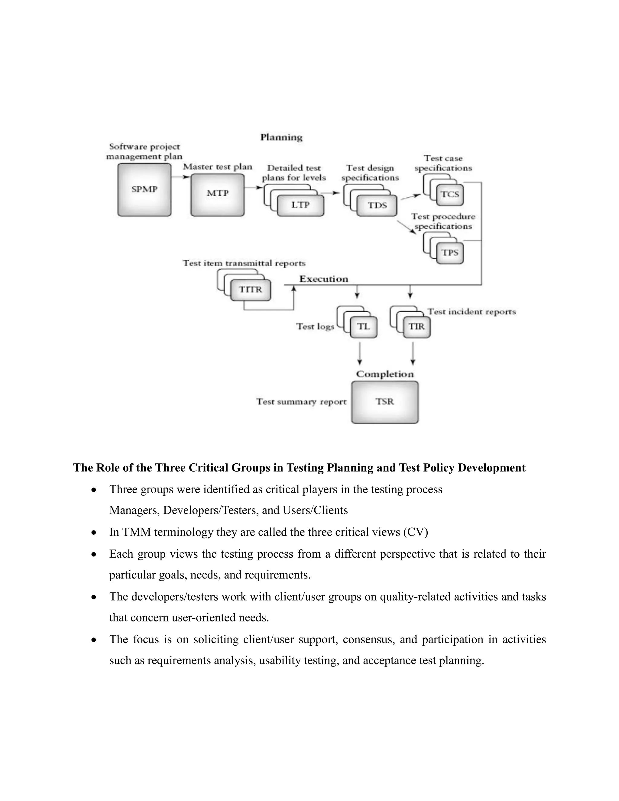 The Role of the Three Critical Groups in Testing Planning and Test Policy Development
      Three groups were identified as critical players in the testing process
      Managers, Developers/Testers, and Users/Clients
      In TMM terminology they are called the three critical views (CV)
      Each group views the testing process from a different perspective that is related to their
      particular goals, needs, and requirements.
      The developers/testers work with client/user groups on quality-related activities and tasks
      that concern user-oriented needs.
      The focus is on soliciting client/user support, consensus, and participation in activities
      such as requirements analysis, usability testing, and acceptance test planning.
 