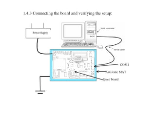 Unit III ARM Interface and ARM Programming | PDF