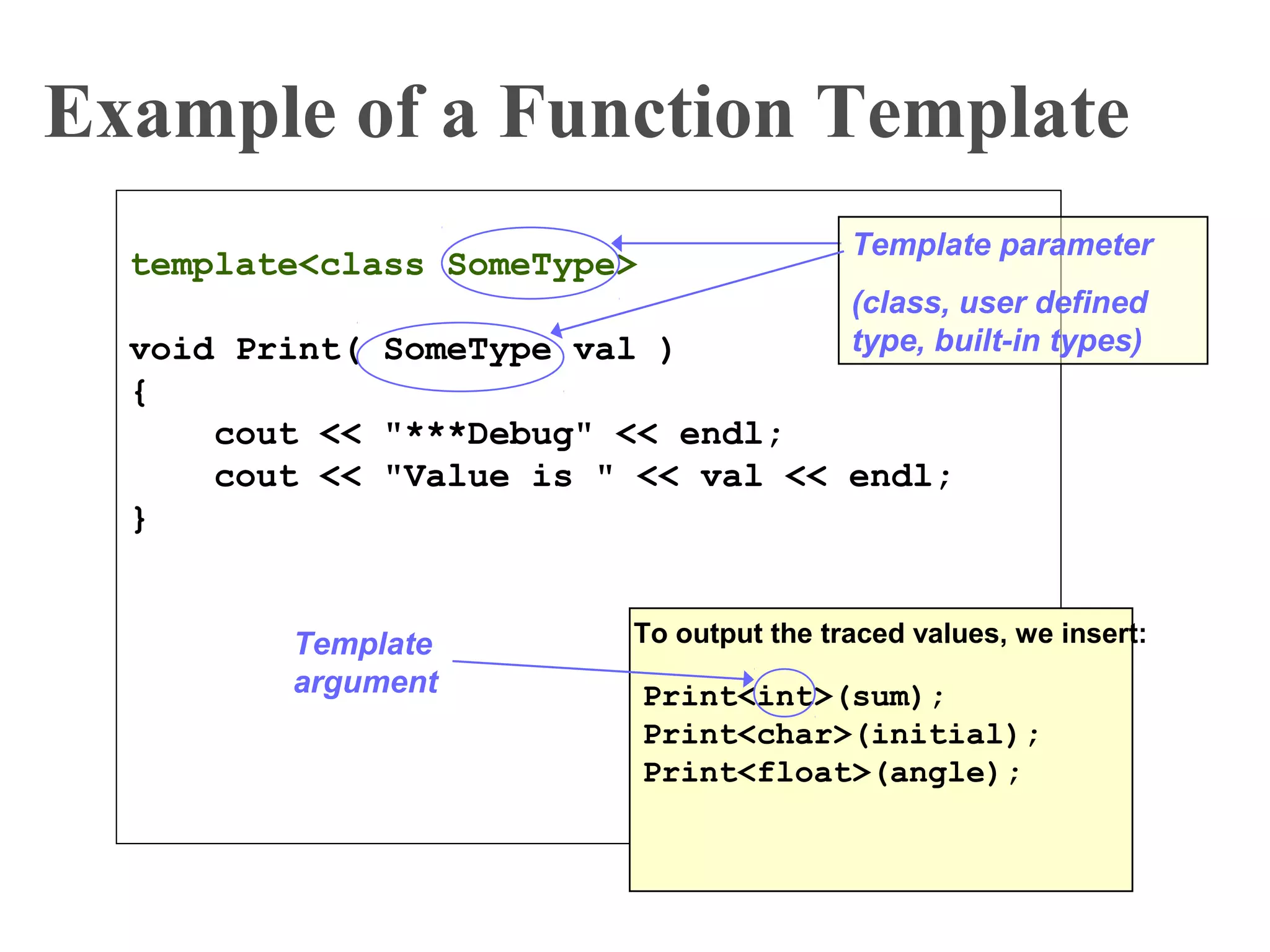 Example of a Function Template
template<class SomeType>
void Print( SomeType val )
{
cout << "***Debug" << endl;
cout << "Value is " << val << endl;
}
Print<int>(sum);
Print<char>(initial);
Print<float>(angle);
To output the traced values, we insert:
Template parameter
(class, user defined
type, built-in types)
Template
argument
 