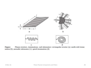 8-Nov-16 Planar Passive Components and Filters 20
 