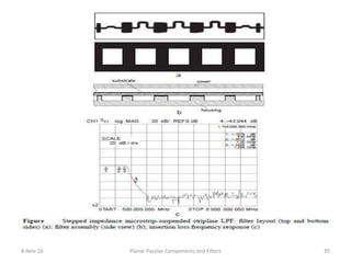 8-Nov-16 Planar Passive Components and Filters 35
 
