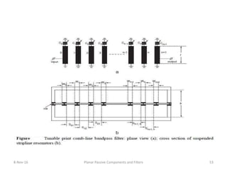 8-Nov-16 Planar Passive Components and Filters 53
 