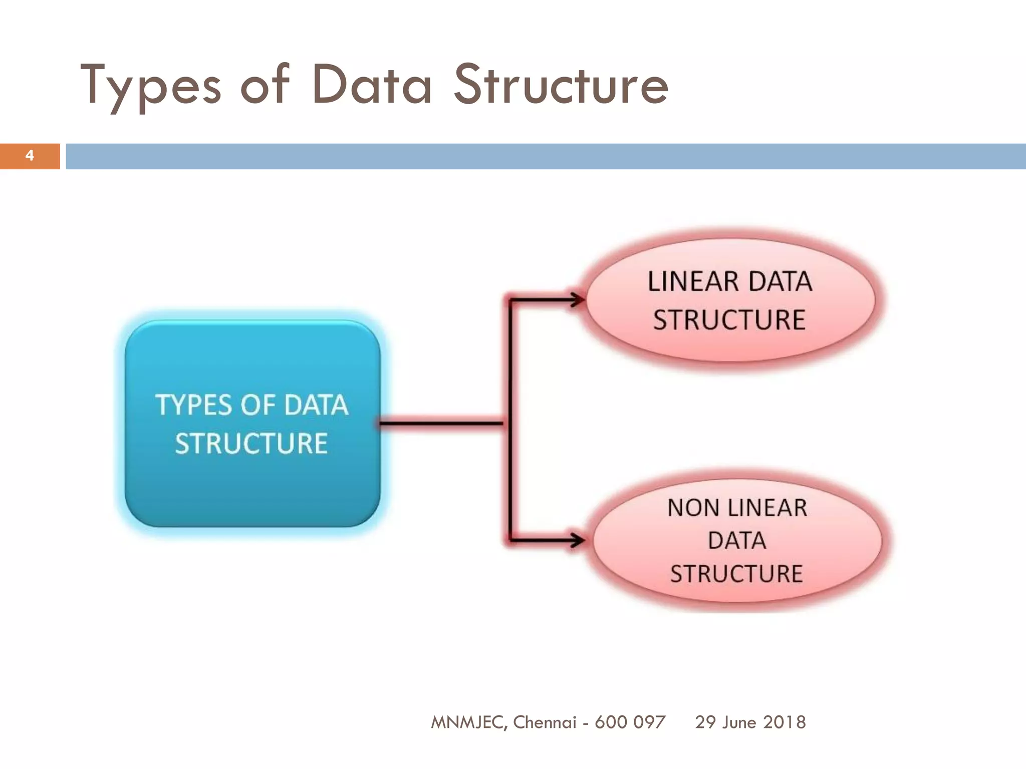 UNIT III NON LINEAR DATA STRUCTURES – TREES | PDF
