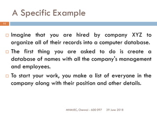 29 June 2018MNMJEC, Chennai - 600 097
11
A Specific Example
 Imagine that you are hired by company XYZ to
organize all of their records into a computer database.
 The first thing you are asked to do is create a
database of names with all the company's management
and employees.
 To start your work, you make a list of everyone in the
company along with their position and other details.
 
