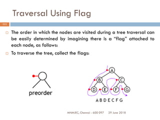 29 June 2018MNMJEC, Chennai - 600 097
111
Traversal Using Flag
 The order in which the nodes are visited during a tree traversal can
be easily determined by imagining there is a “flag” attached to
each node, as follows:
 To traverse the tree, collect the flags:
 