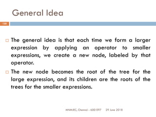 29 June 2018MNMJEC, Chennai - 600 097
120
General Idea
 The general idea is that each time we form a larger
expression by applying an operator to smaller
expressions, we create a new node, labeled by that
operator.
 The new node becomes the root of the tree for the
large expression, and its children are the roots of the
trees for the smaller expressions.
 