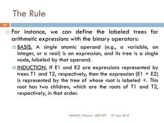29 June 2018MNMJEC, Chennai - 600 097
121
The Rule
 For instance, we can define the labeled trees for
arithmetic expressions with the binary operators:
 BASIS. A single atomic operand (e.g., a variable, an
integer, or a real) is an expression, and its tree is a single
node, labeled by that operand.
 INDUCTION. If E1 and E2 are expressions represented by
trees T1 and T2, respectively, then the expression (E1 + E2)
is represented by the tree of whose root is labeled +. This
root has two children, which are the roots of T1 and T2,
respectively, in that order.
 