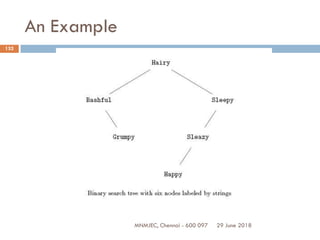 29 June 2018MNMJEC, Chennai - 600 097
132
An Example
 